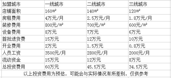 直通车眼镜超市