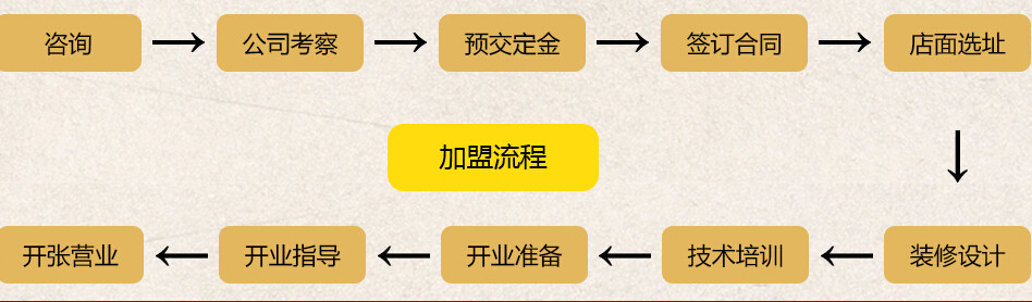 老汉口热干面