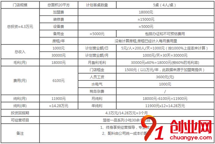 楚街一品热干面