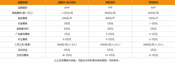 憨老头凉皮