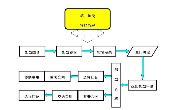 故食汇零食