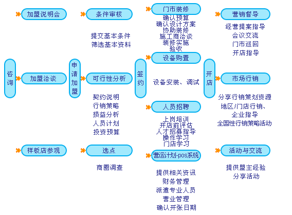 邦洁快速干洗