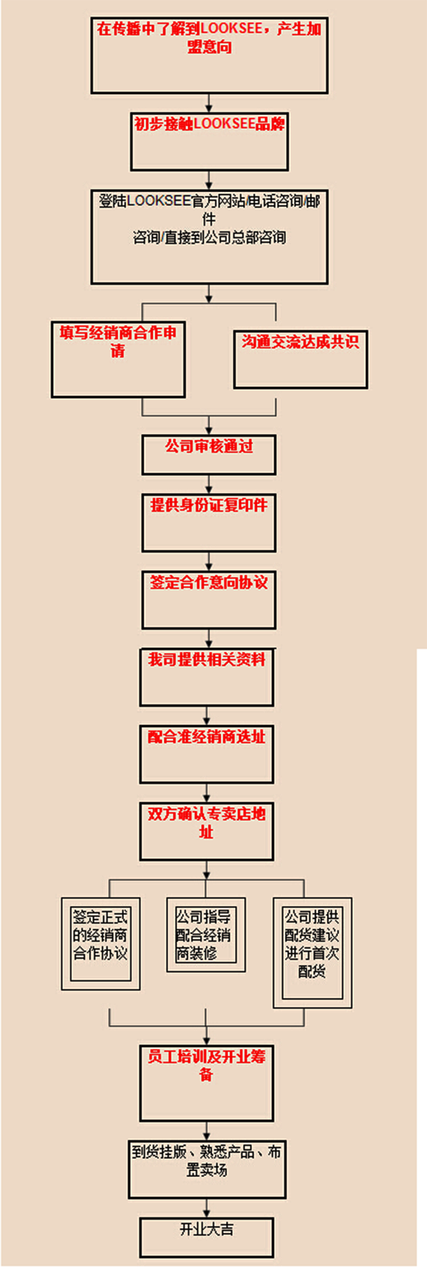 鹭珂鸶