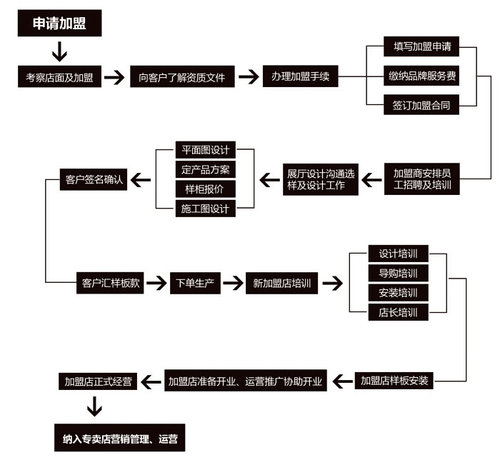 德鲁尼衣柜