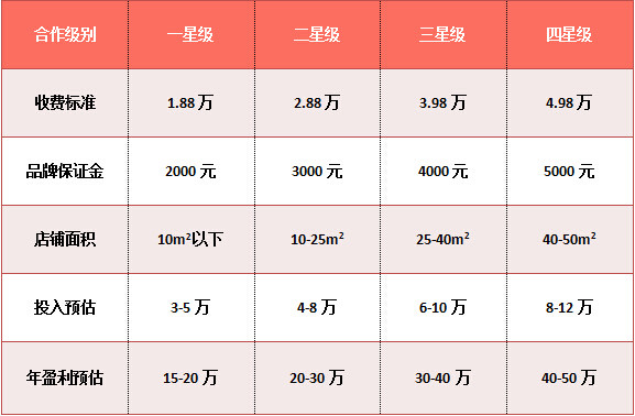 东方丽人专业美甲