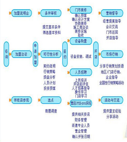 法国攸威干洗