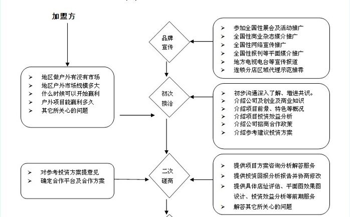 徽和户外