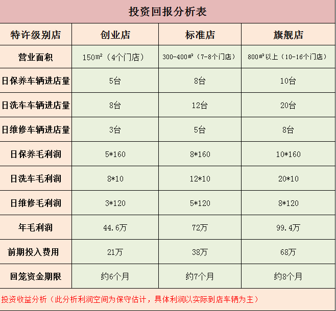 比比卡汽车养护连锁中心