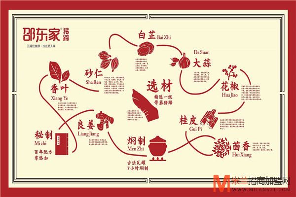 邵东家猪蹄加盟