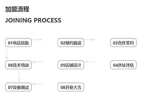 奔跑吧吐司加盟