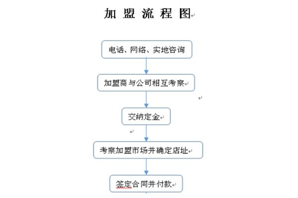 猪圈火锅加盟