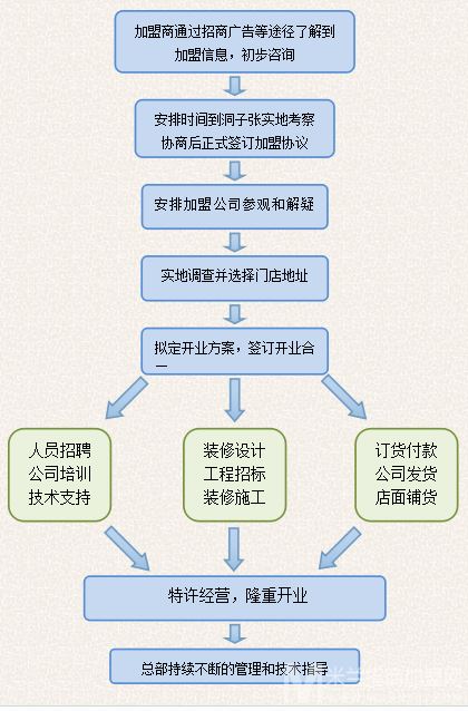 虾雨小龙虾加盟