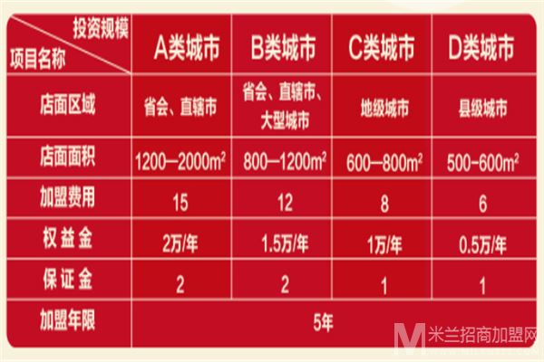 周渔府火锅加盟