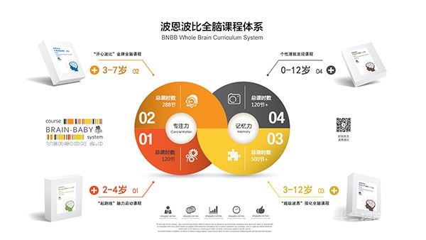 波恩波比儿童全脑教育加盟