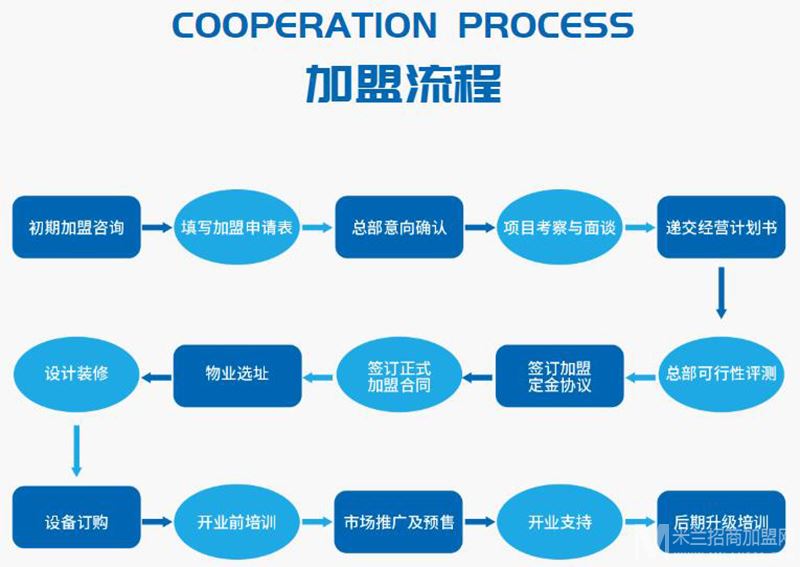 欧斯威国际亲子游泳加盟