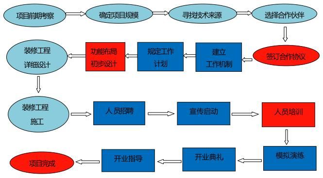 安恩贝月子中心加盟
