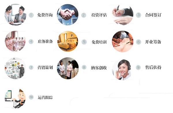 妈咪悦音乐主题月子会所加盟