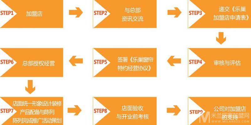 乐巢窗帘加盟