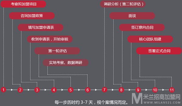 笛欧奔宝加盟